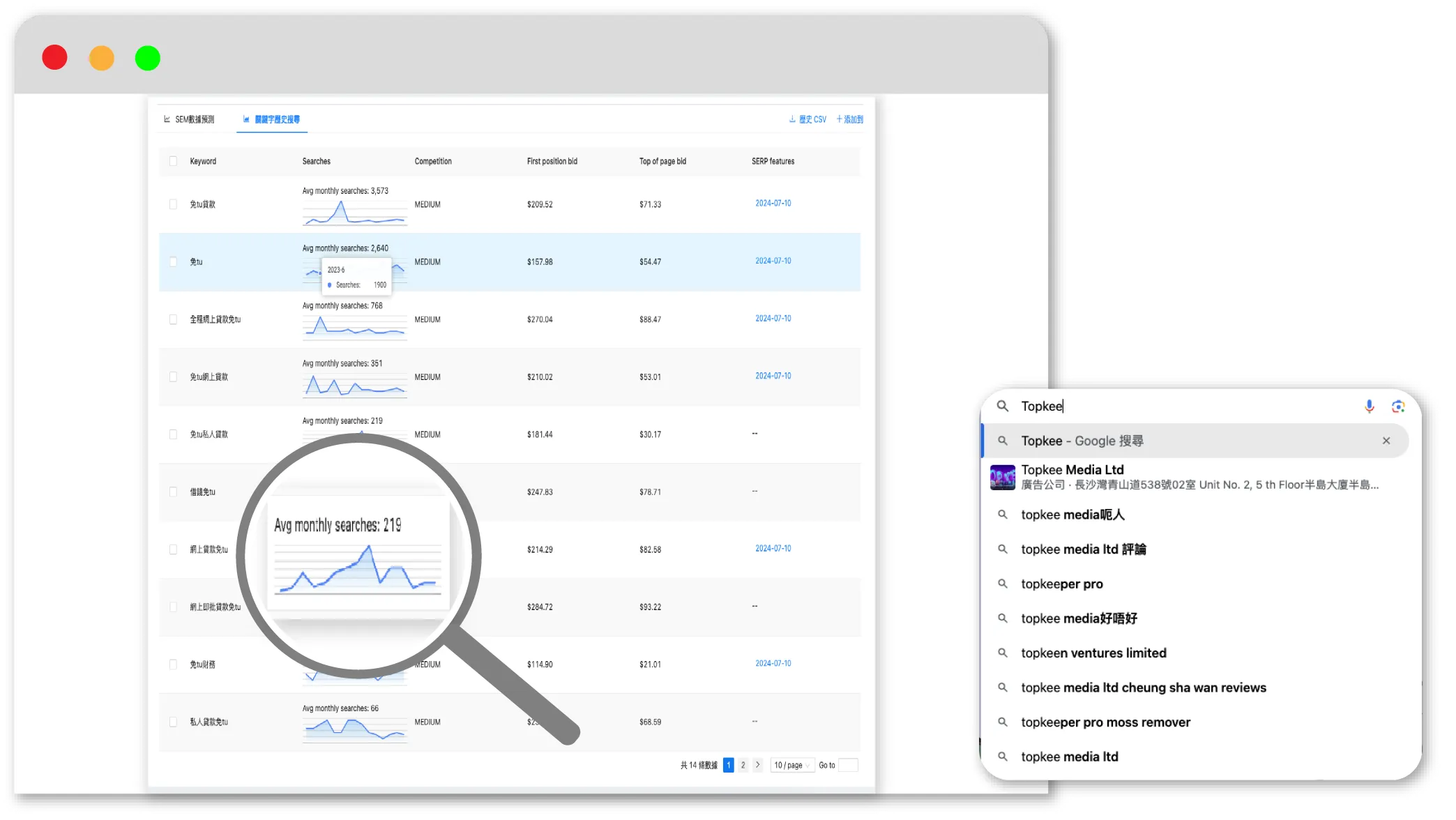 keyword research analysis