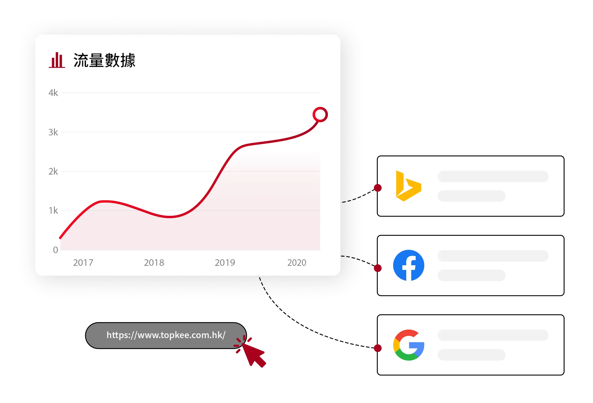 website traffic analysis and target prediction